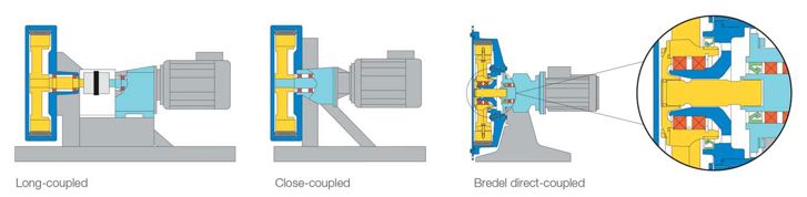 bredel fully protected drive