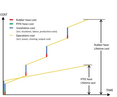 FaBline PTFE VS Rubber Hose.jpg