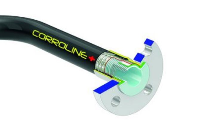 corroline +