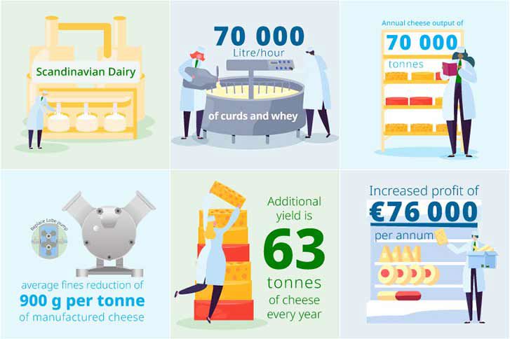 dairy info graphic