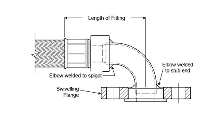 ptfe lined 90 degree elbow fitting