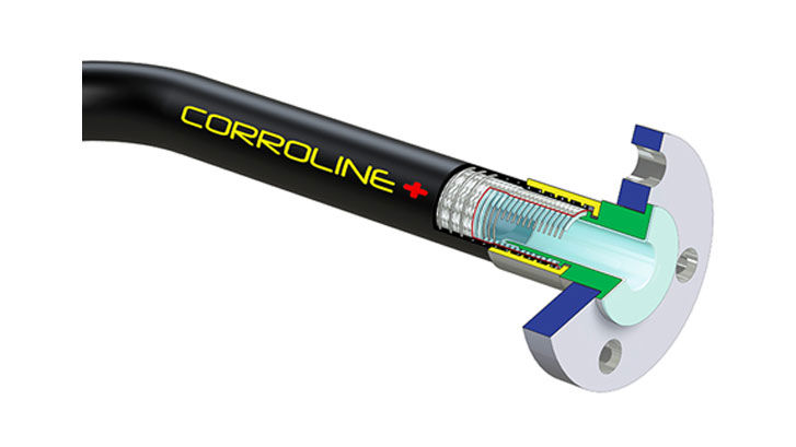 swivel flange encap fitting