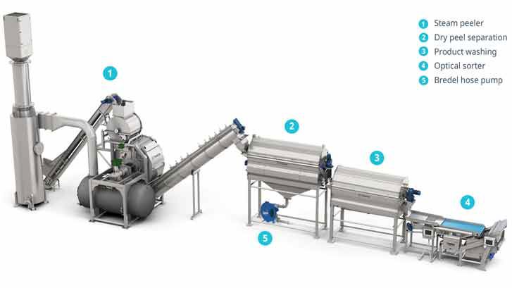 tomra dry peel separator with bredel 80 hose pump