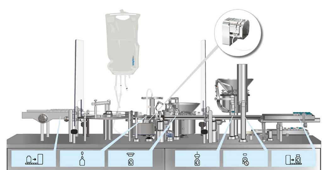 Flexicon FPC60模块化设计